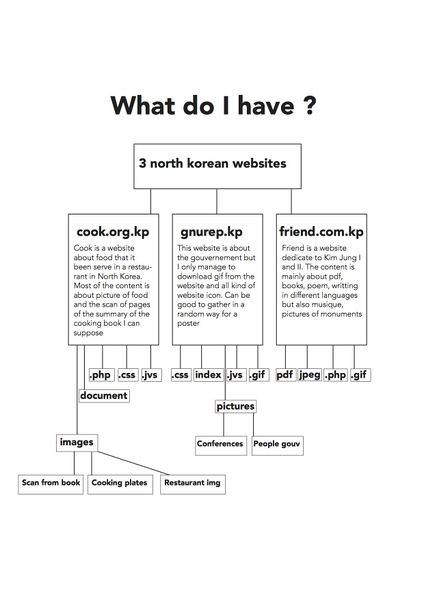 File:North Korea - copie.jpg
