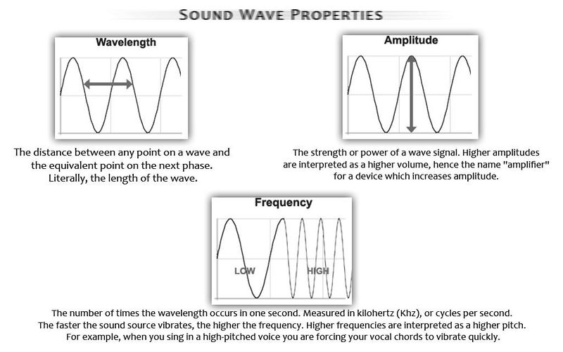 File:Soundwave-properties.jpg