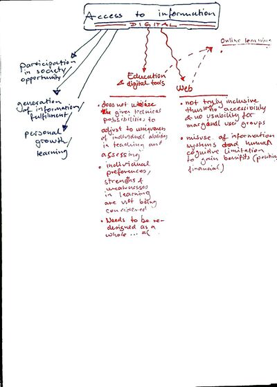 mindmap of my concpet ideas