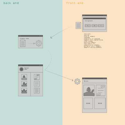 schematic concept idea