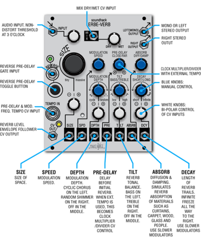 Make Noise Erbe Verb Illustrated Manual