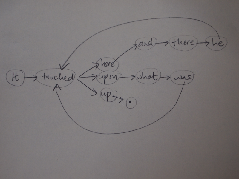 File:Markov diagram.png