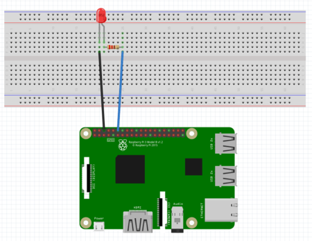 Pi Gpio Pwd Led - Xpub & Lens-based Wiki