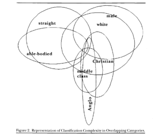 Olson venn.png