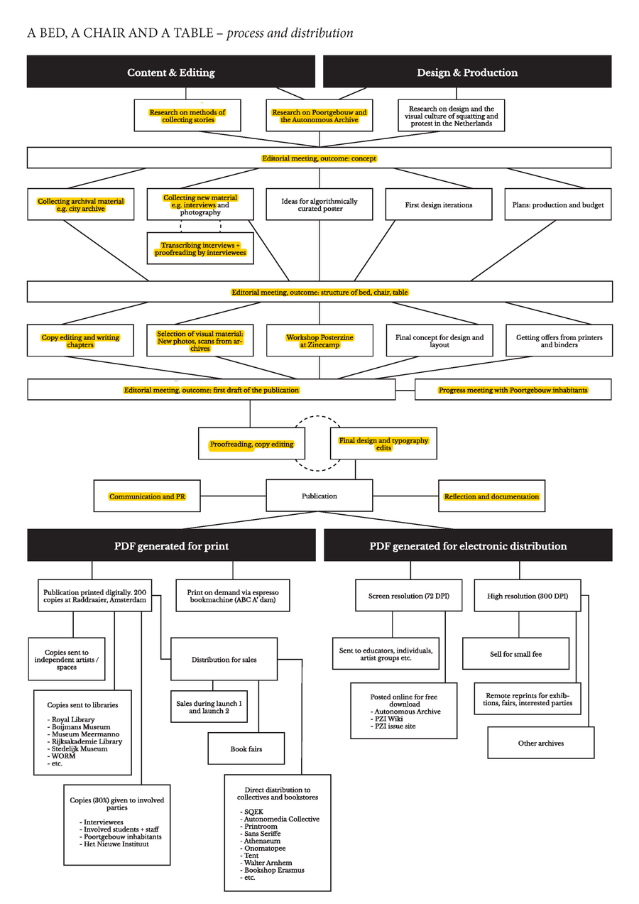 Si4 process distribution manual T.png