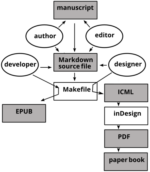 File:Idealworkflow.png