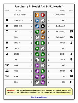 PI-GPIO26.png