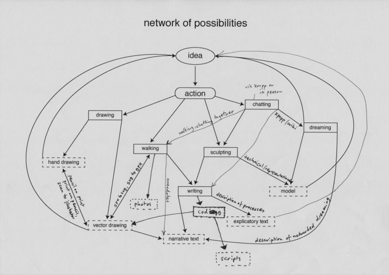 File:Network of possibilities hi res.jpg