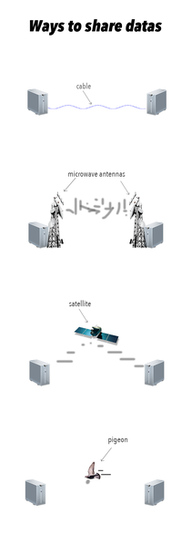 File:Spiega connections.png