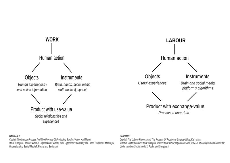 File:Work-and-labour.jpg