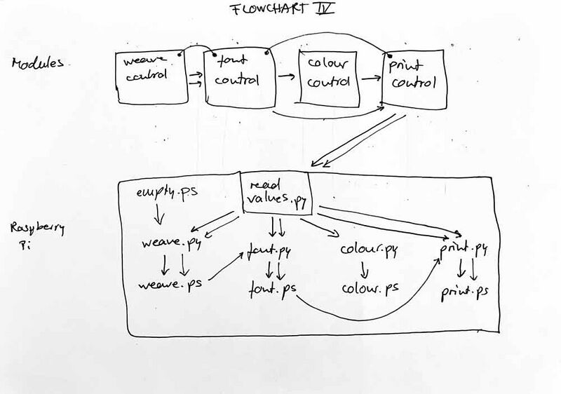File:Modular matter infrastructure flowcharts4.jpg