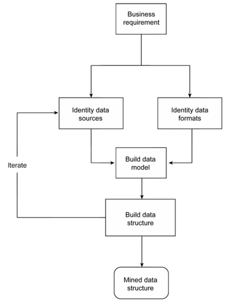 File:IBM-Data-mining circulation-workflow.gif