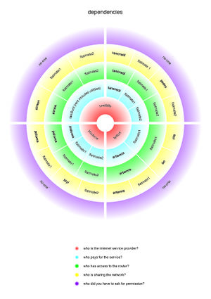 19 01 20 dependencies.jpg