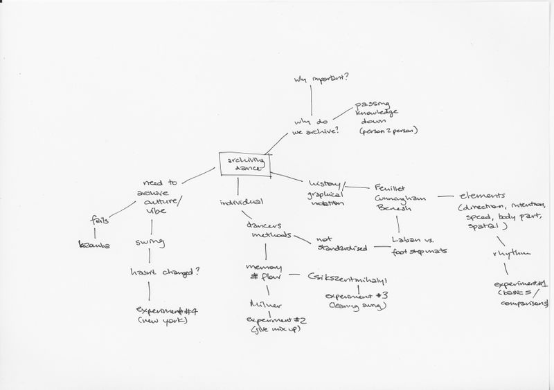 180118 thesis outline chapters.jpg