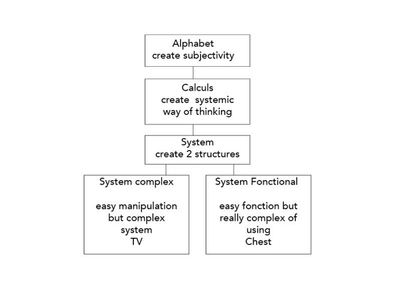 File:System.png