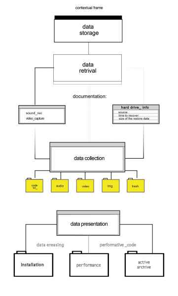 File:Diagram dataRec-01.png