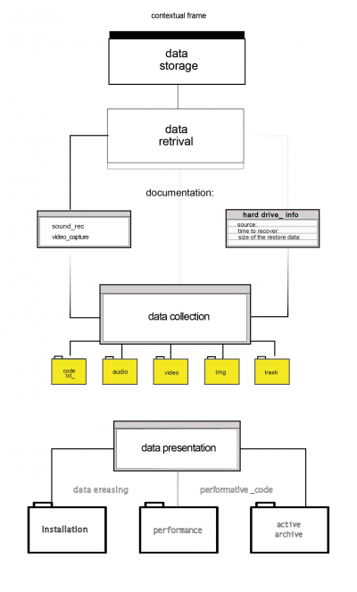 diagram_dataRecovery
