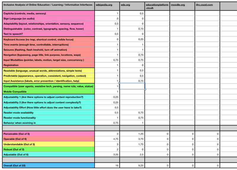 File:Web analysis table Screenshot.png