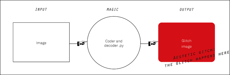 File:Esquema-coder-decoder.png