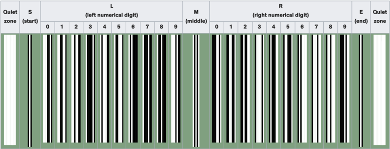 File:UPC-A barcode pattern.png