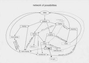 Network of possibilities 640.jpg
