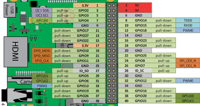 PI-GPIO40.png