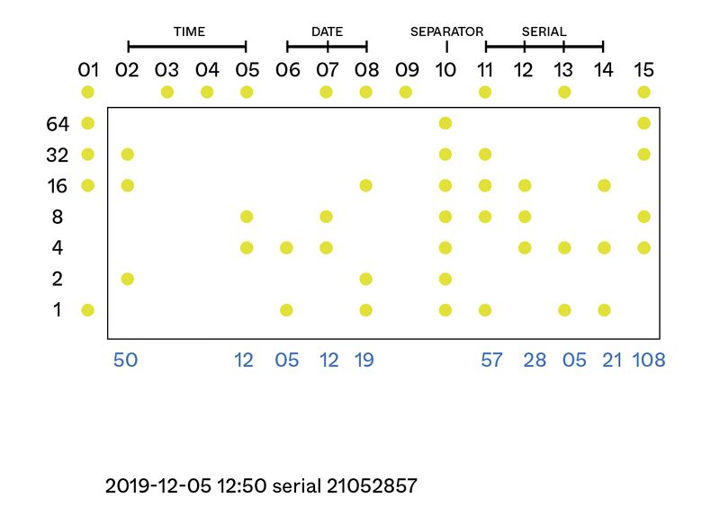 Tracking Dots Decoder