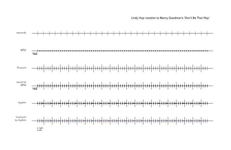 File:Bpm rhythm graphic -don't be that way.png