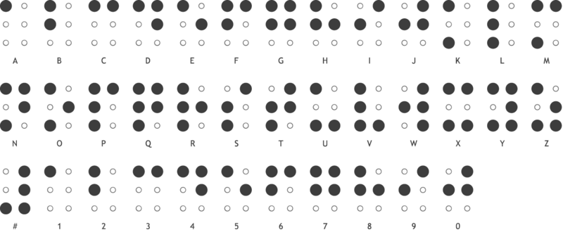 File:Braille-alphabet.png