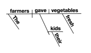 Sentence diagram.png