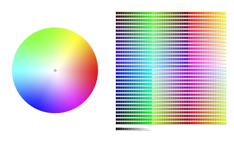 File:Color-wheels-systemization-gradual-to-digital.jpg