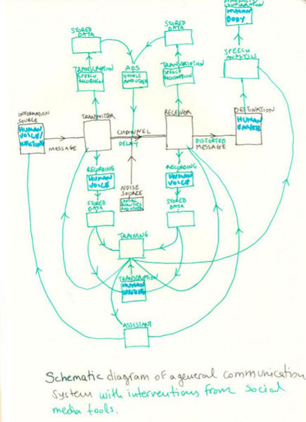File:Diagram-communication-loop.JPG