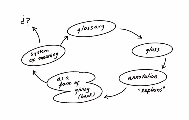 File:Glossaries diagram.jpg