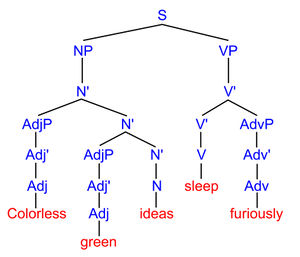 Syntax tree.jpg