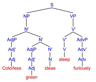 Syntax tree.jpg