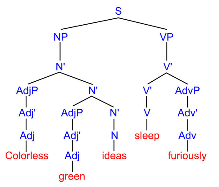 File:Syntax tree.jpg