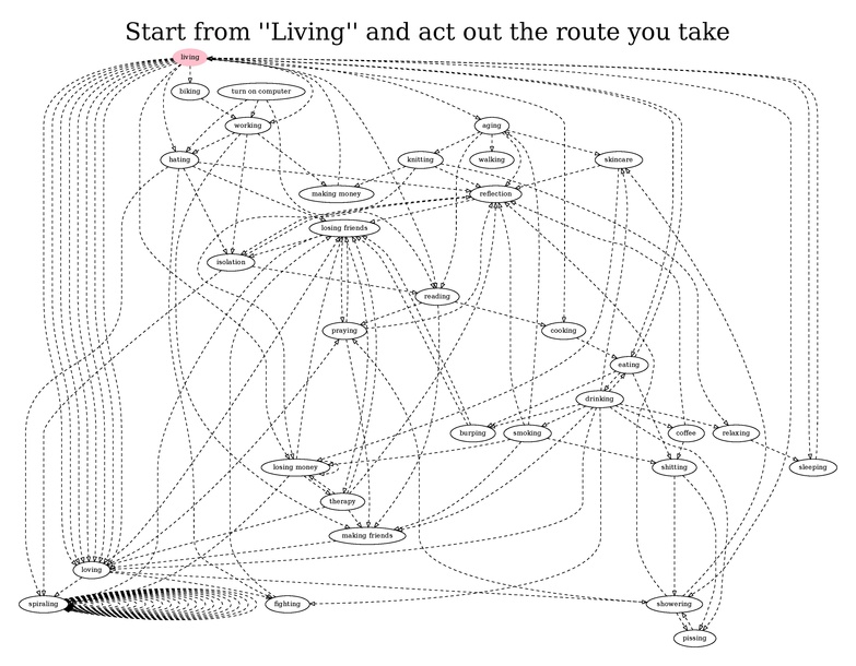 Lifesim.dot.pdf