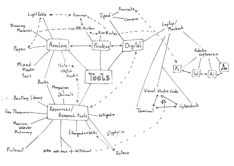 Tool map charlie2.png