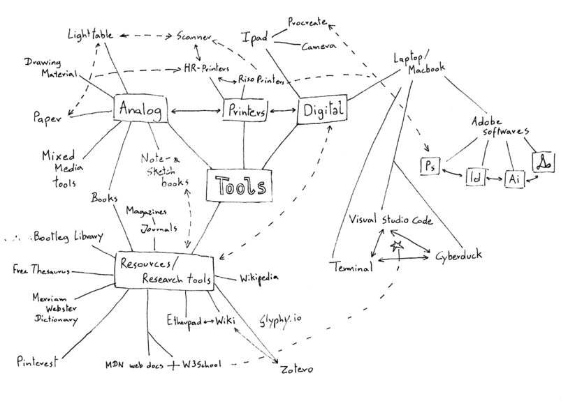 Tool map charlie2.png
