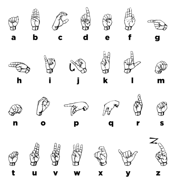 File:Handshapes fingerspelling alphabet.png