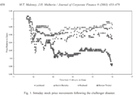 Challenger-stock price movements-allday.png