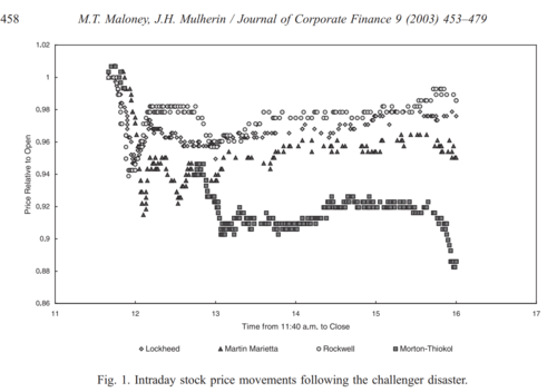 Challenger-stock price movements-allday.png