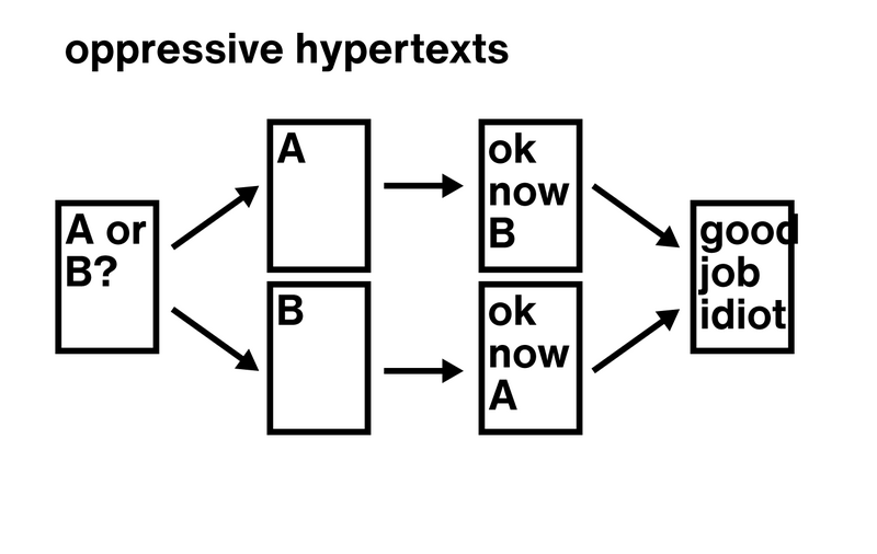 File:Oppressive-hypertexts.png