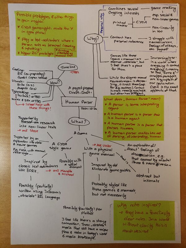 Human-parser-proposal-flowchart-20241004.jpg