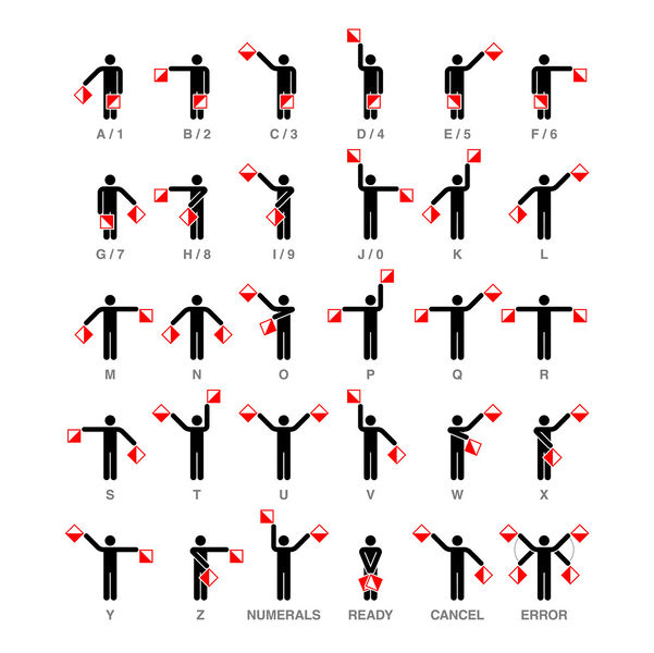 File:Semaphore flag signals alphabet and numbers.jpg