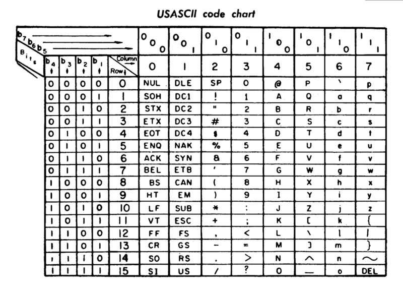 ASCII Code Chart-Quick ref card.png