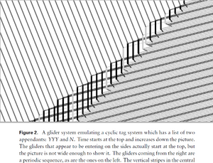 A glider system from Matthew Cook's paper 'Universality in Elementary Cellular Automata'