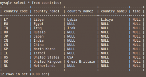 Screenshot-mysql-countries.png