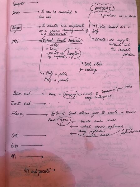 File:Prototyping notes 2.jpg